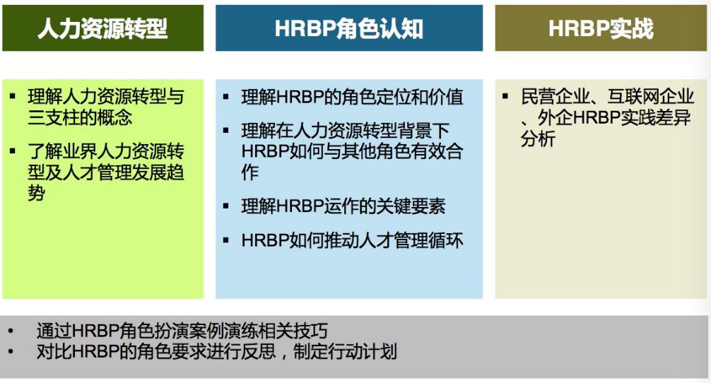 HRBP的展绩效管理技能训练