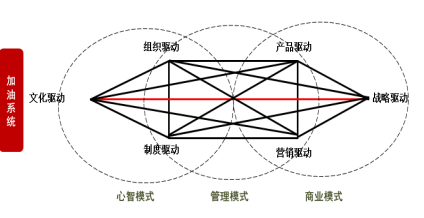 冠军企业的顶层设计